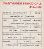 Avantgarde folyóiratok 1920-1930 / Avantgarde Periodicals 1920-1930