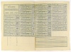 Csepeli Takarékpénztár részvénytársaság 100 koronás részvénye, 1917.
